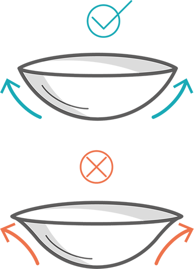Contact lens right side out with a dome curve versus wrong side out with an irregular curve around the rim